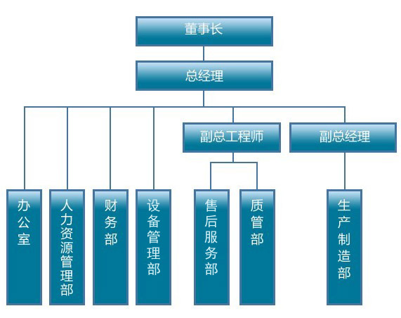 瑞聯(lián)博機床公司組織架構(gòu)